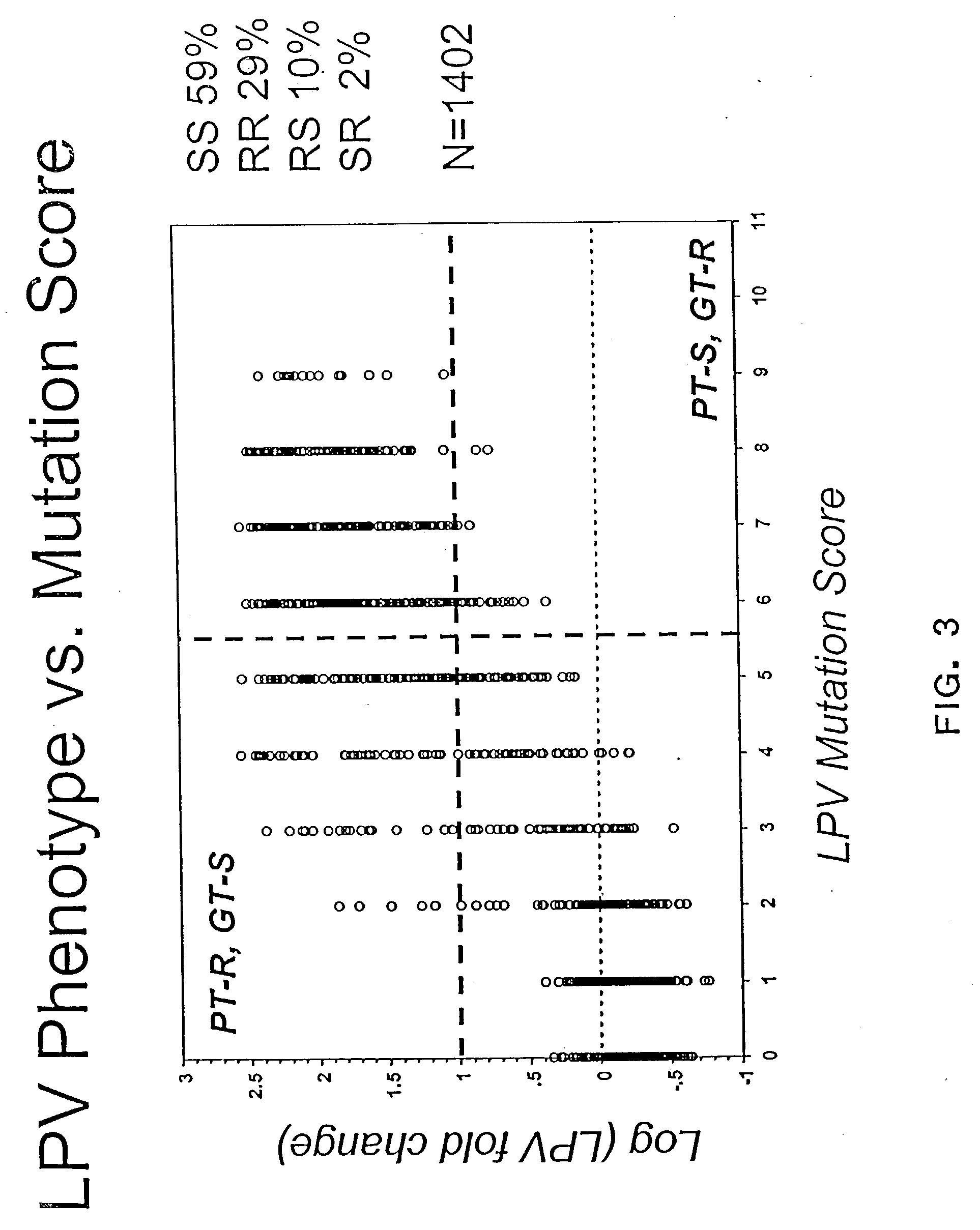 Compositions and methods for determining the susceptibility of a pathogenic virus to protease inhibitors