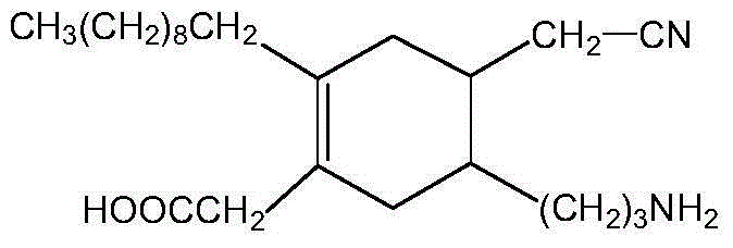 Composition with rust paint containing cyano functional molecule compound and preparation method of composition