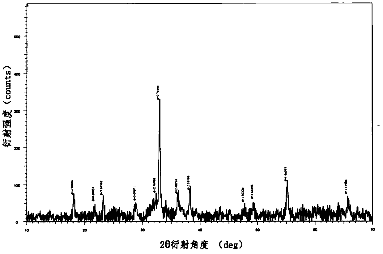 Manganese sesquioxide micro powder and preparation method and application thereof