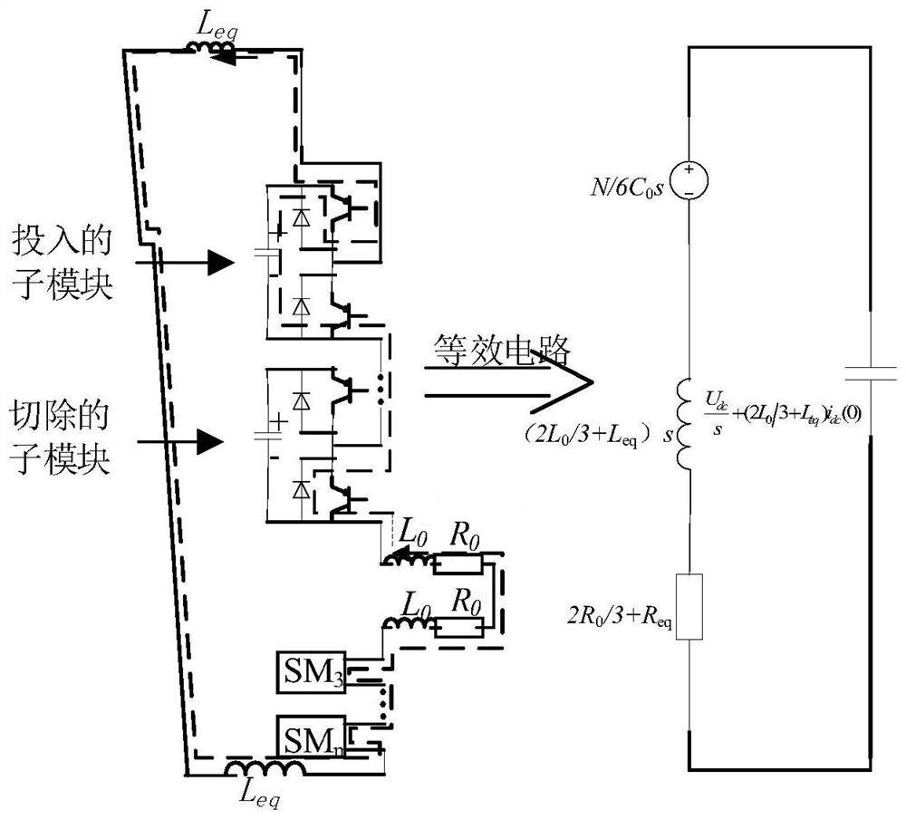 Configuration method of DC circuit breaker based on node type of converter station