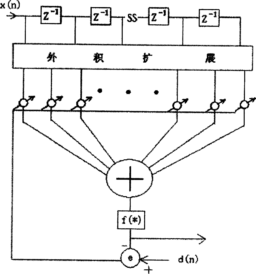Geometrical characteristic filtering method for time-frequency aliasing signal