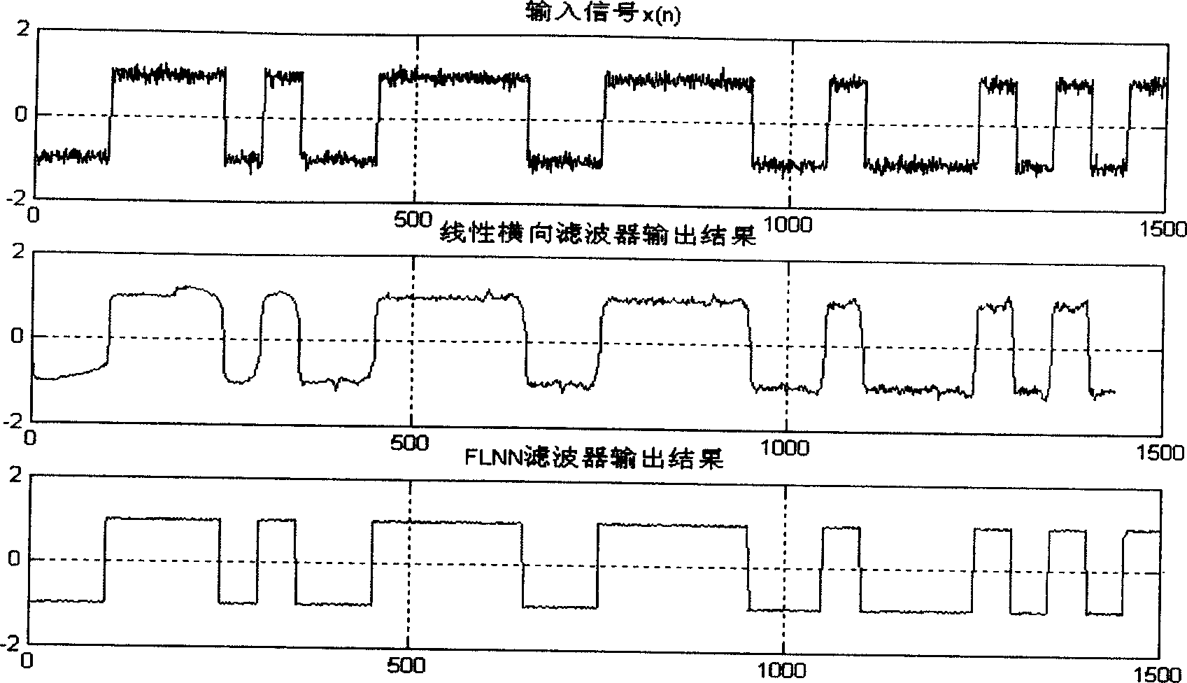 Geometrical characteristic filtering method for time-frequency aliasing signal