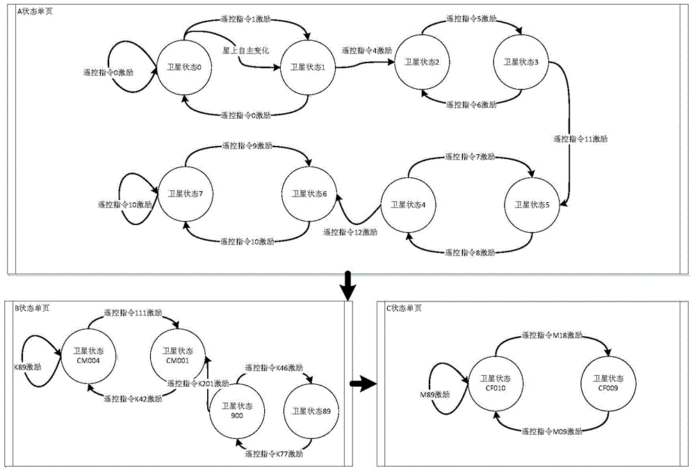 A Test Method Based on State Diagram in Small Satellite Test