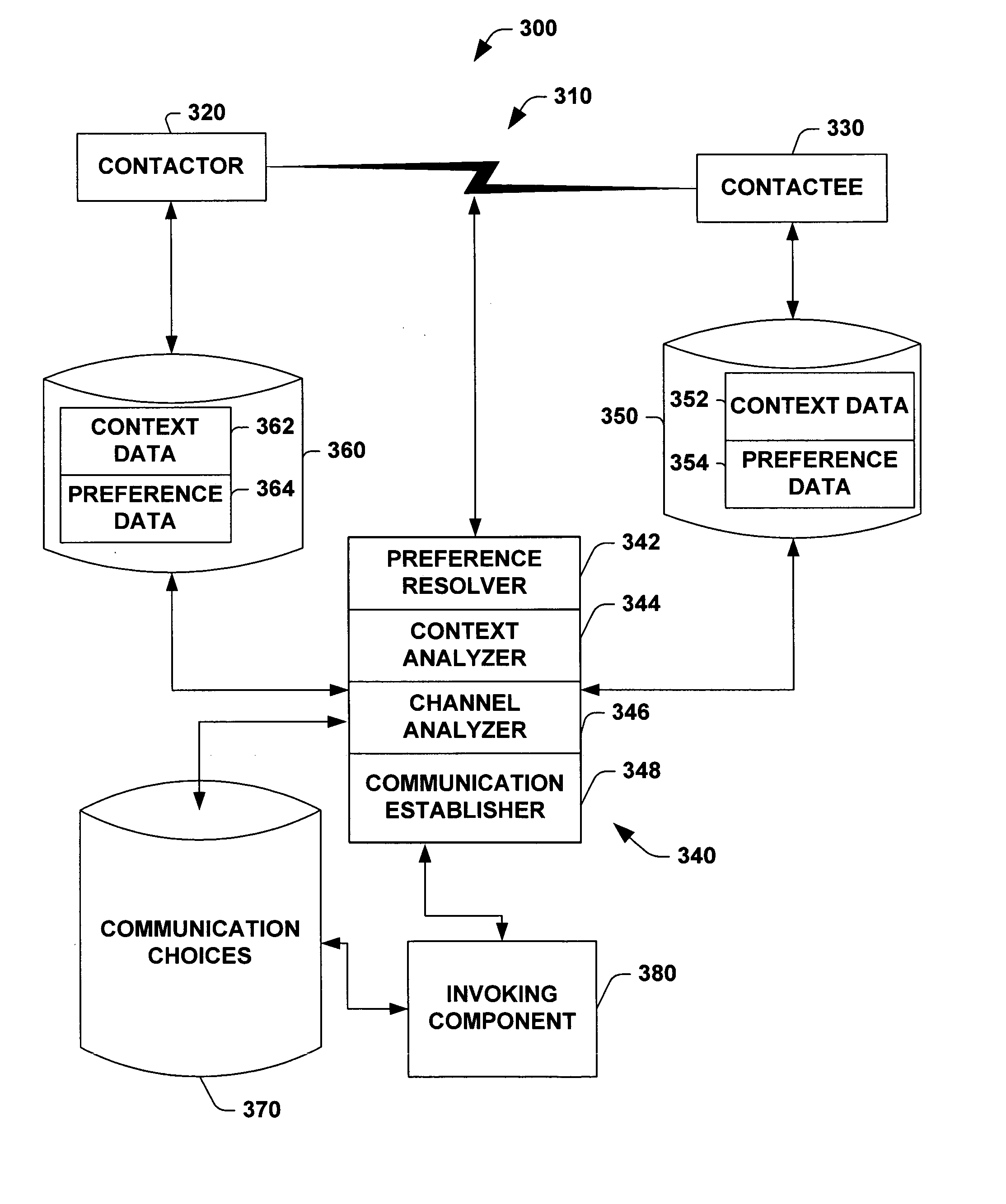 System and method for identifying and establishing preferred modalities or channels for communications based on participants' preferences and contexts