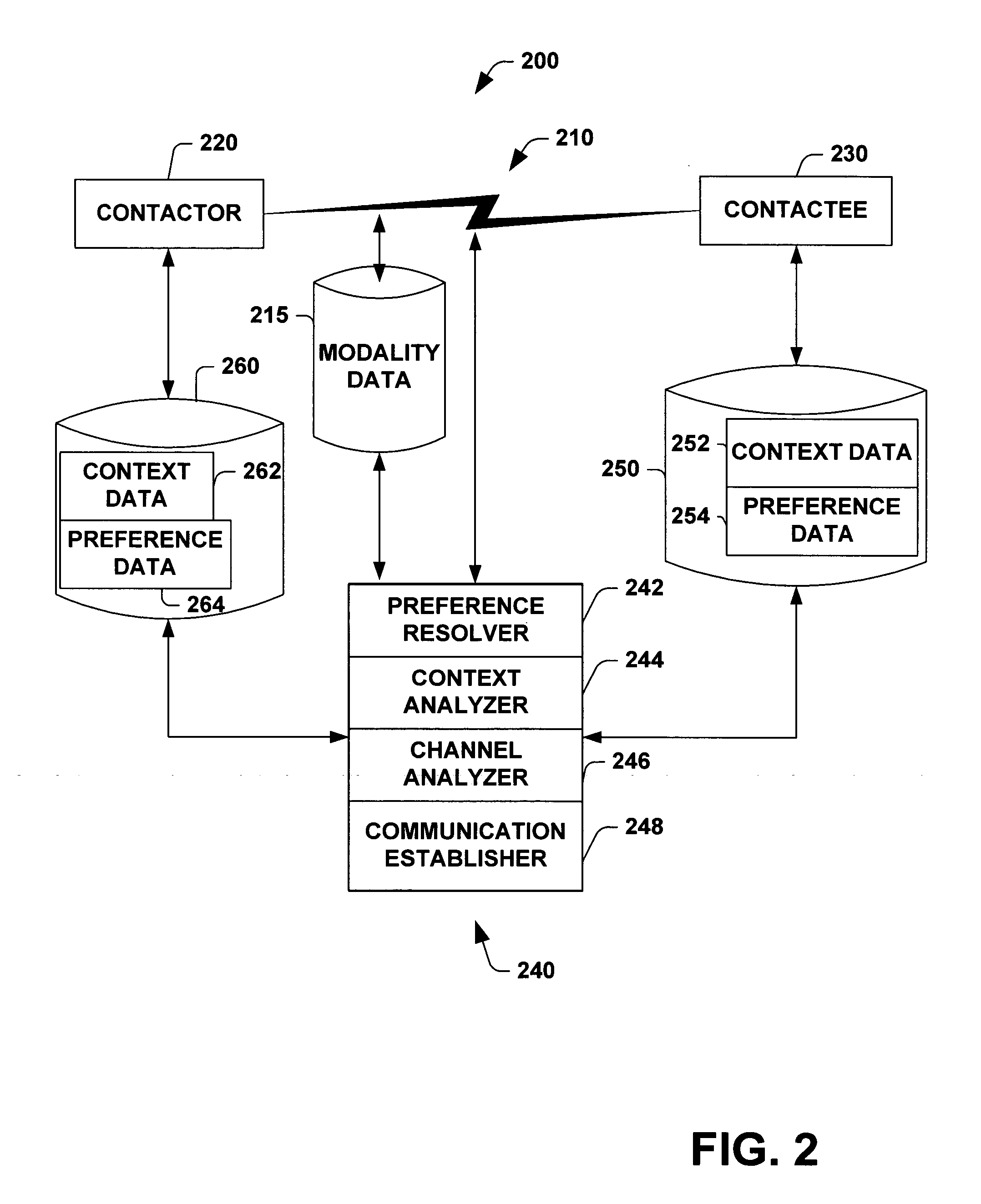 System and method for identifying and establishing preferred modalities or channels for communications based on participants' preferences and contexts