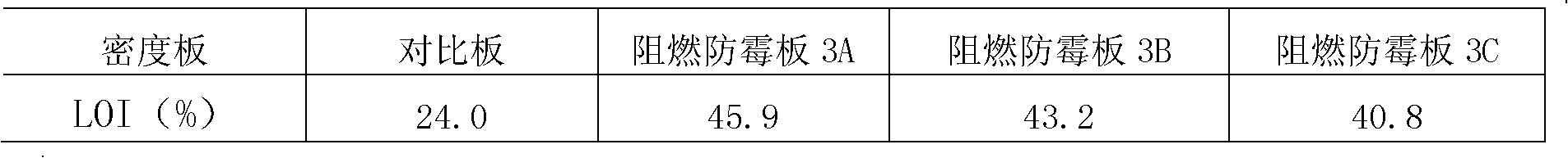 B-P-Sb-Si series density fibre board inflaming-retarding mildewproof agent and preparation and application thereof