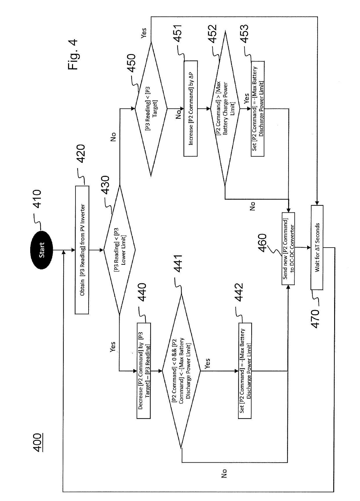 Apparatus, device and computer implemented method for controlling power plant system