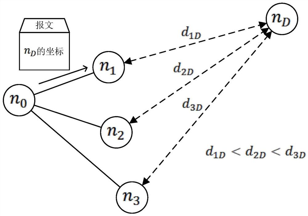 A multi-mode identification network addressing method and system based on coordinate mapping