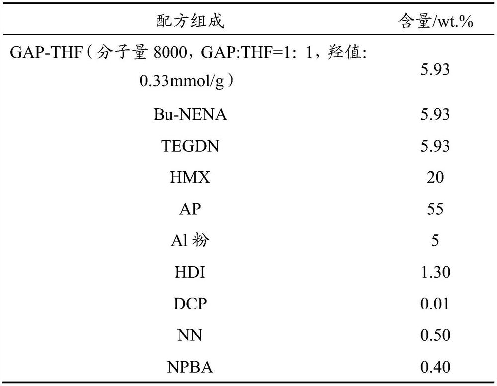 A high-energy solid propellant