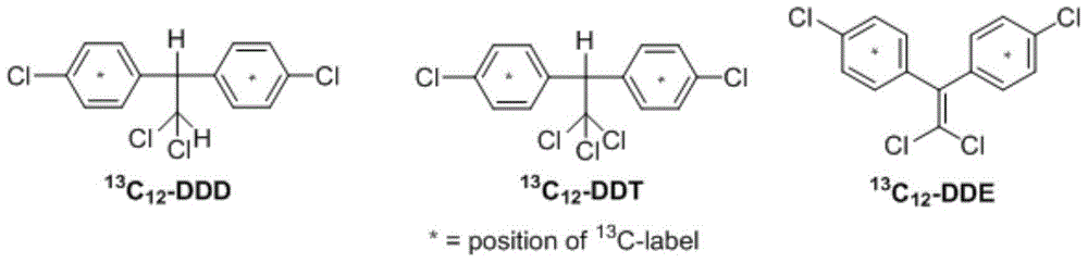 Synthesis method of C13-labelled DDT (Dichlorodiphenyl Trichloroethane), DDD (Dichlorodiphenyl Dichloroethane) and DDE (Dichlorodiphenyl Dichloroethene)