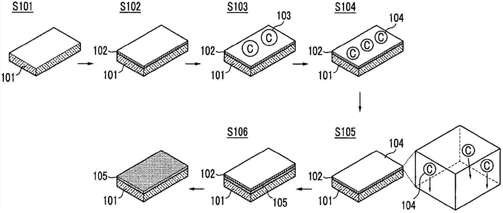Method for manufacturing graphene, transparent electrode and active layer comprising the same, and display, electronic device, optoelectronic device, battery, solar cell, and dye-sensitized solar cell including the electrode and the active layer