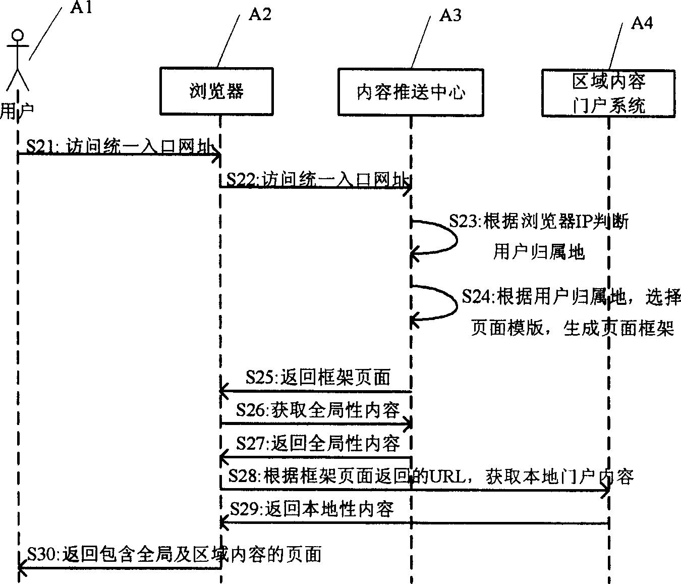 A method and system integrated with the unified access website address and providing the content of multiple website