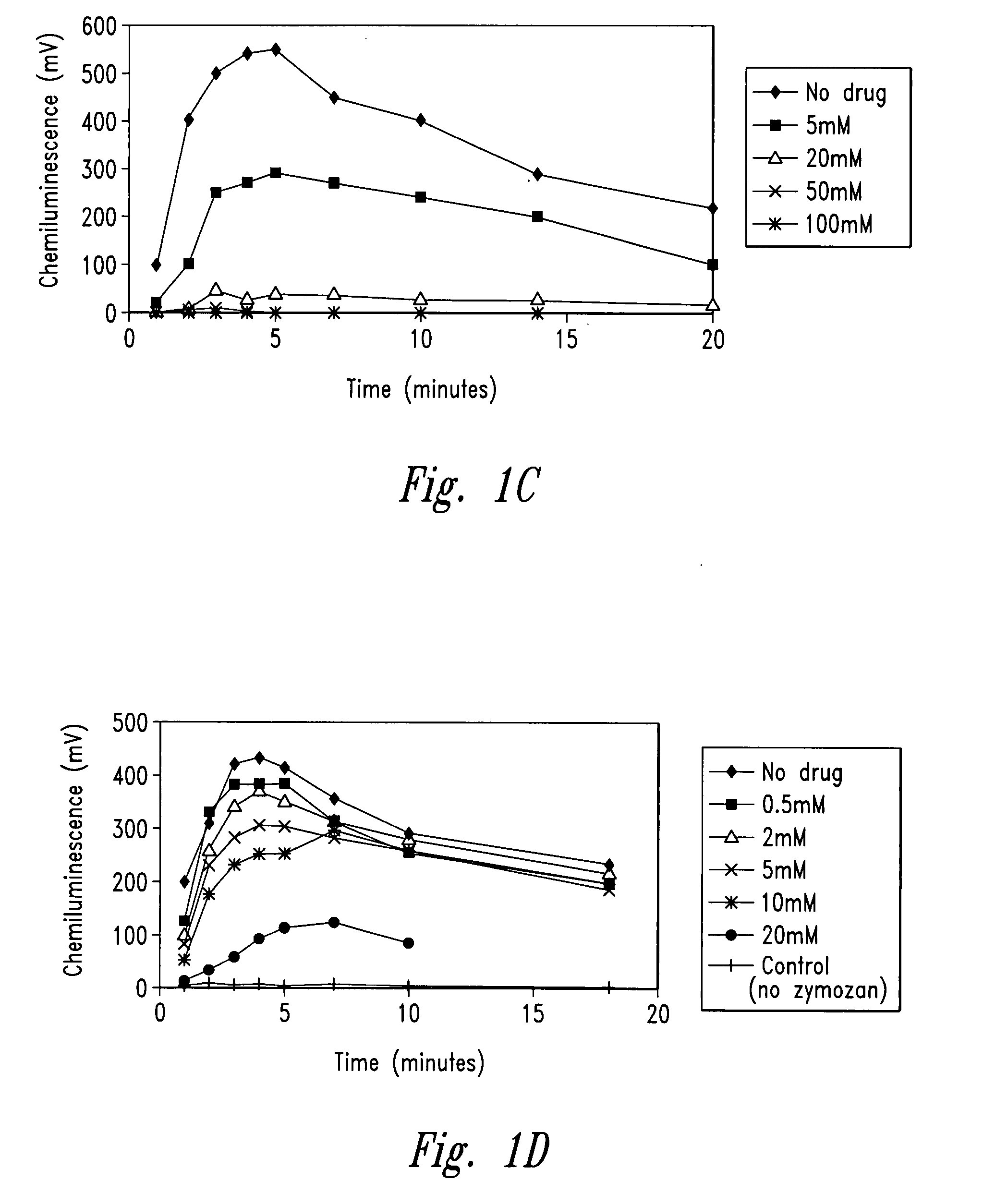 Compositions and methods for treating or preventing inflammatory diseases