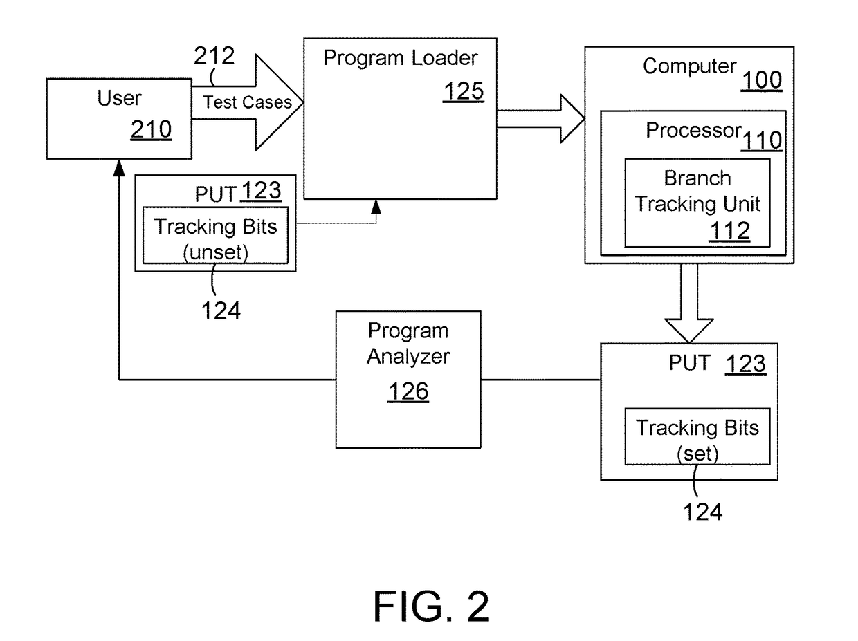 Testing computer software using tracking bits