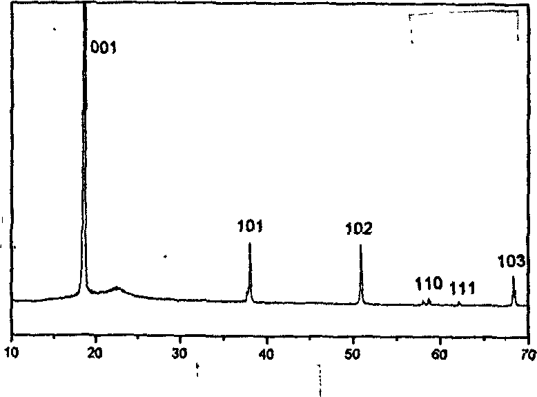 Synthesis method of magnesium hydroxide nano pipe