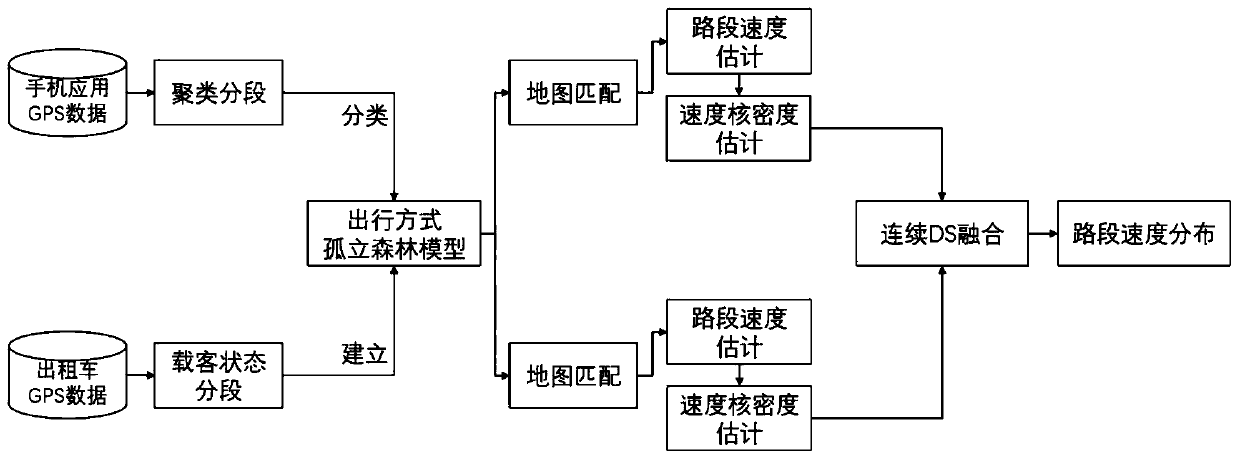 A Traffic Status Detection Method Based on Multivariate Data Fusion