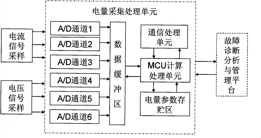 Fault detection system of AC turnout switch machine and method thereof