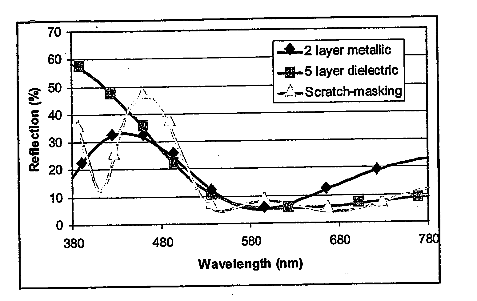 Scratch masking coatings for optical substrates