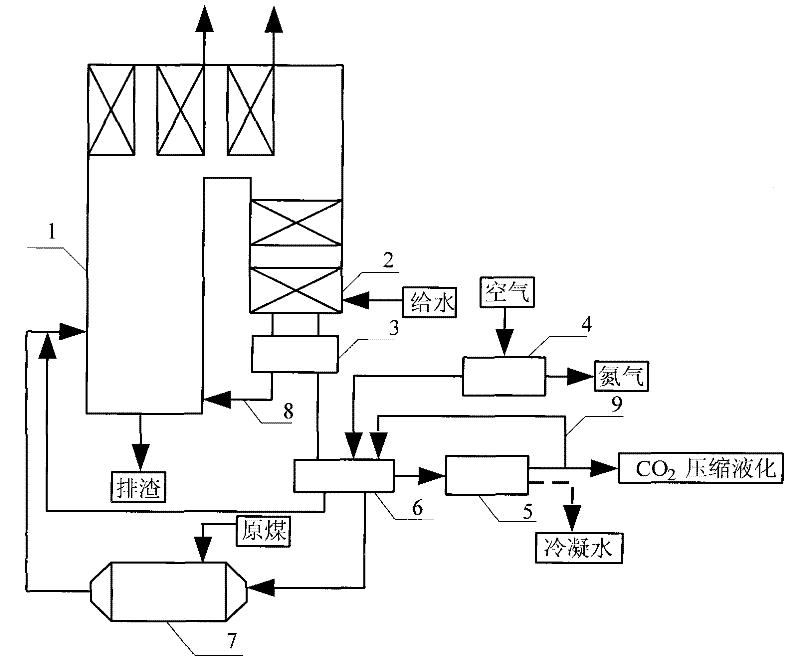 System adopting high concentration CO2 flue gas as coal dust drying medium in boiler