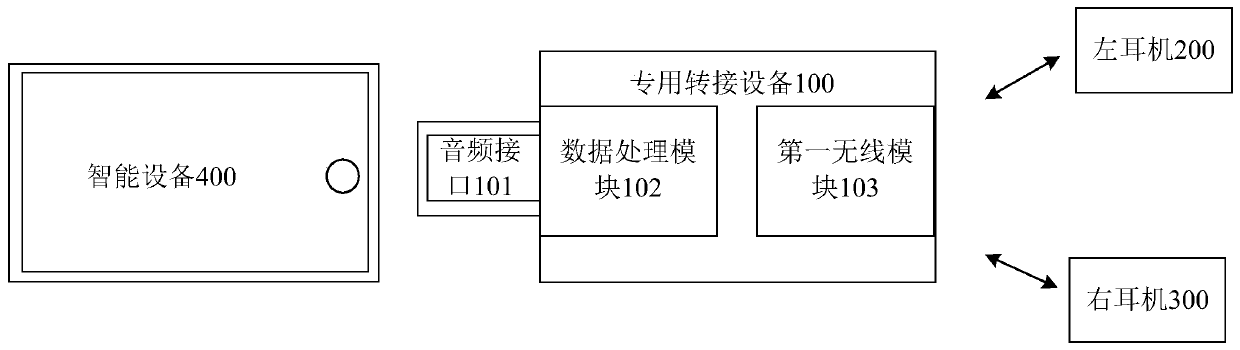 Signal transmission method of a wireless earphone and a wireless earphone system