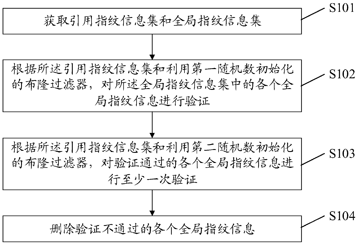 Data recovery method, device and equipment and storage medium