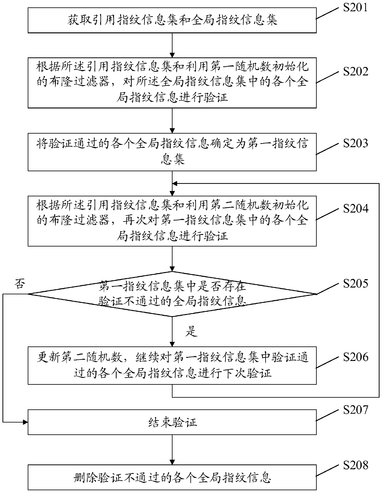 Data recovery method, device and equipment and storage medium