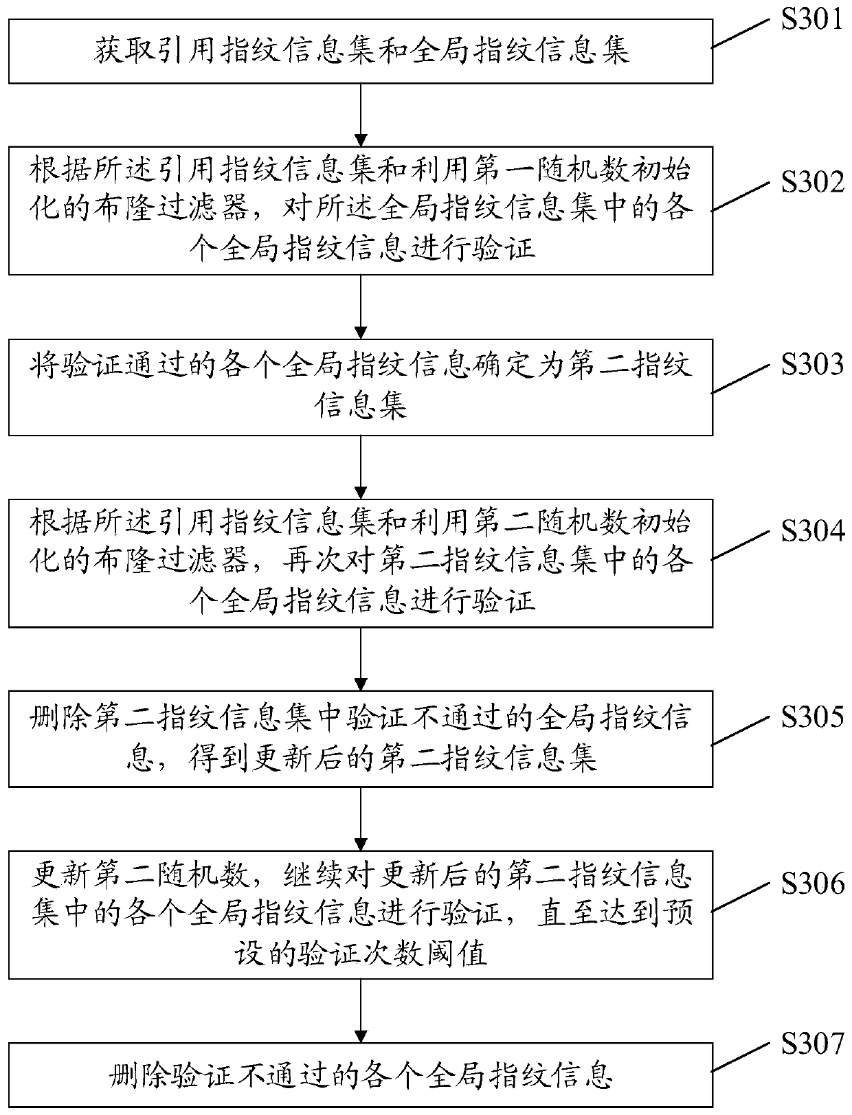 Data recovery method, device and equipment and storage medium