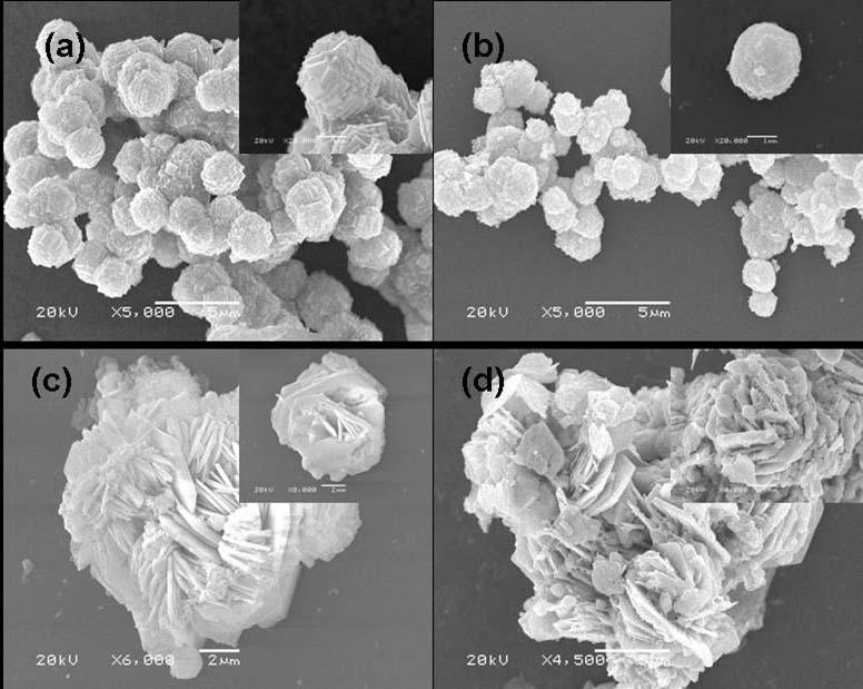 Simple preparation method of hollow-spherical and flower-shaped indium oxide with secondary structure and application