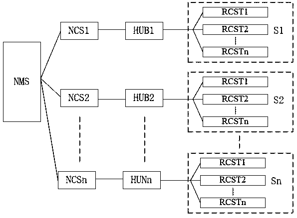 Satellite communication system large-scale networking simulation test method, device and system for of