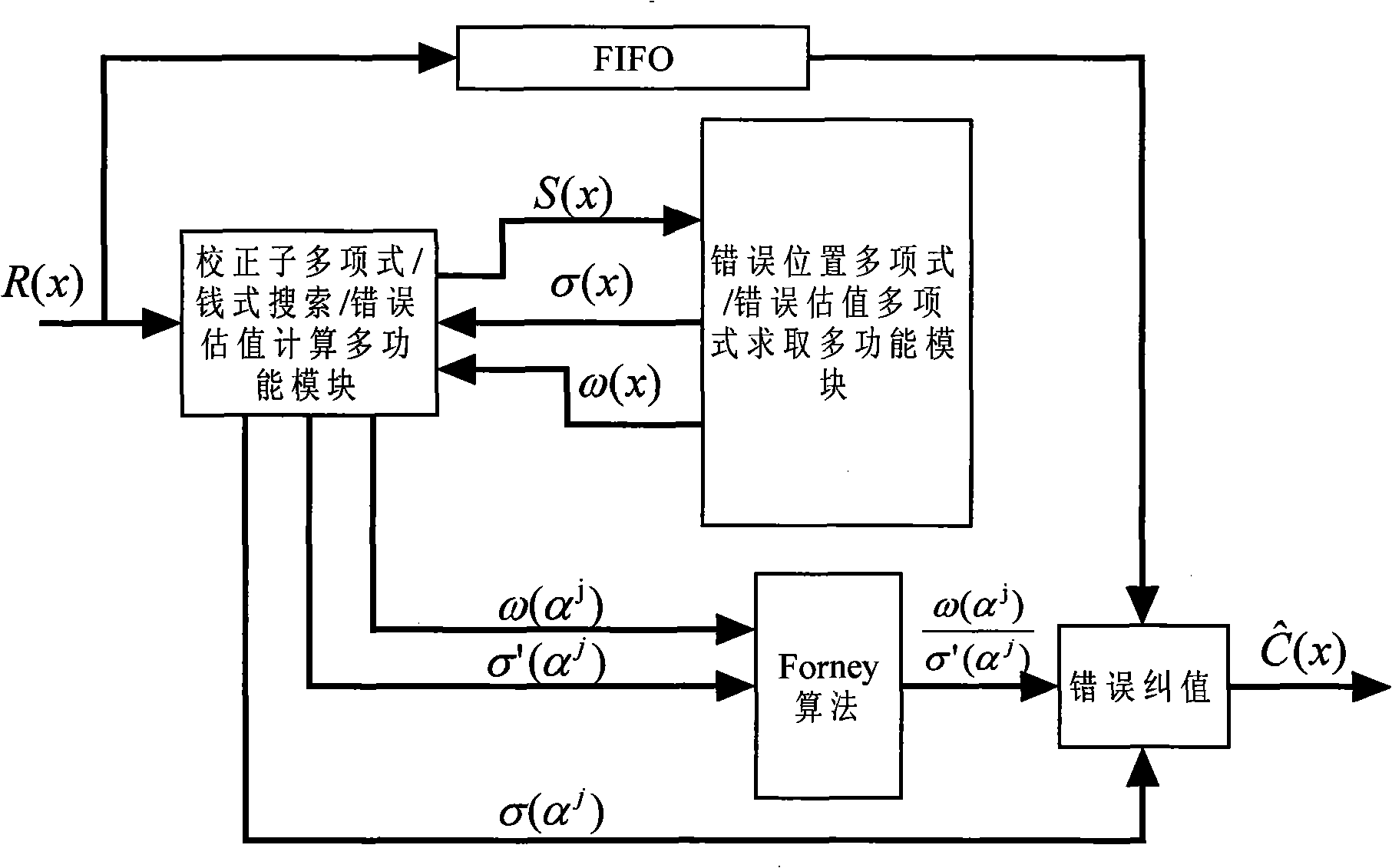 Reed-Solomon decoder with low hardware spending