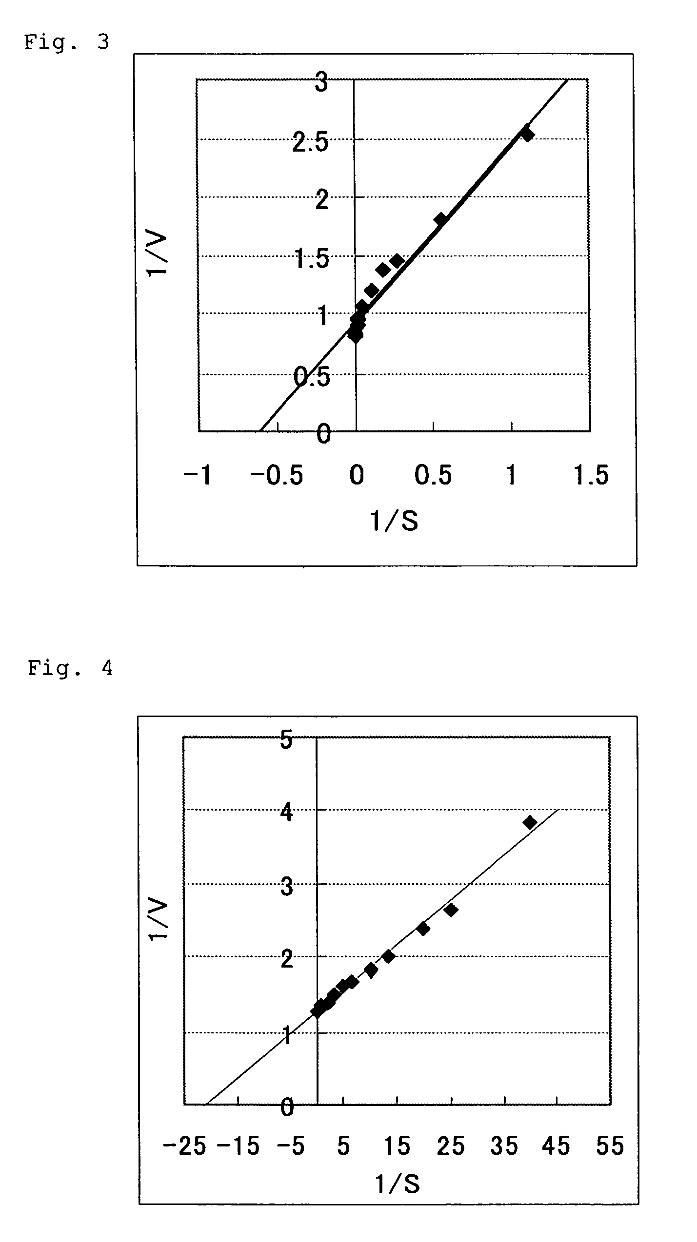 Formate dehydrogenase tolerant to halogen compounds and process for producing the same