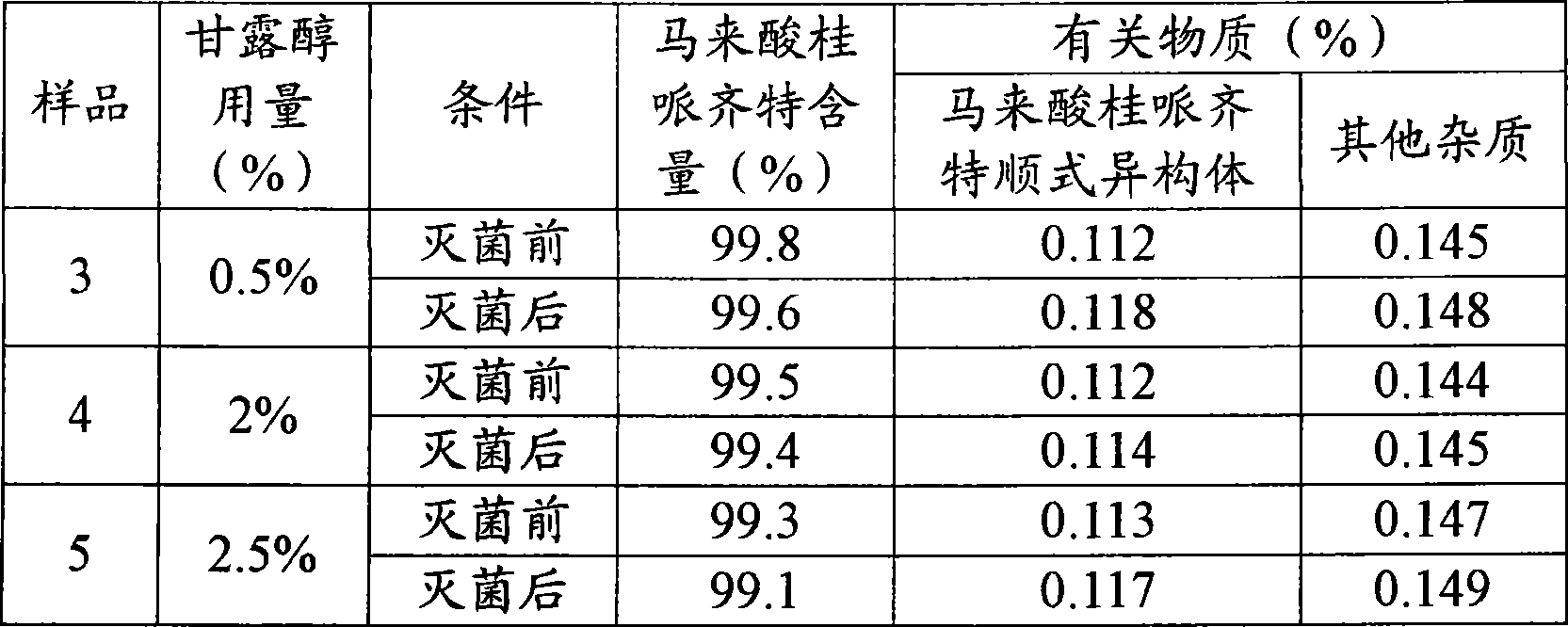 Cinepazide maleate injection and preparation method thereof