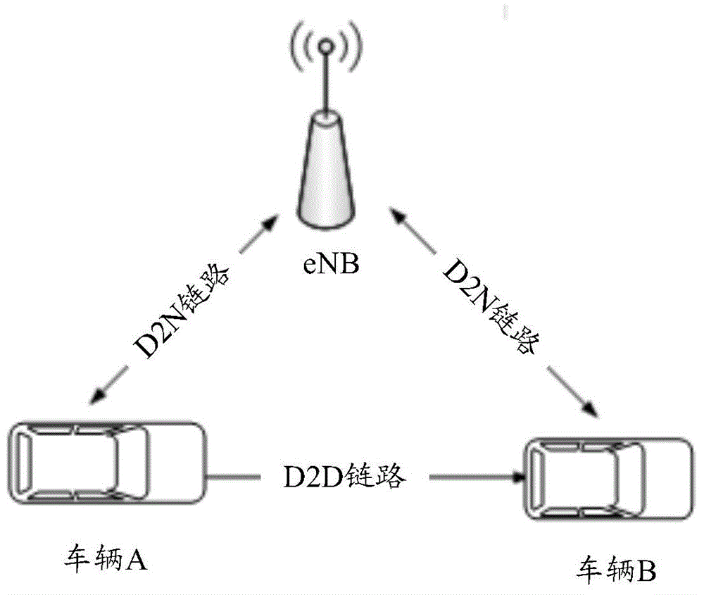 Method and equipment for scheduling resources in car networking system