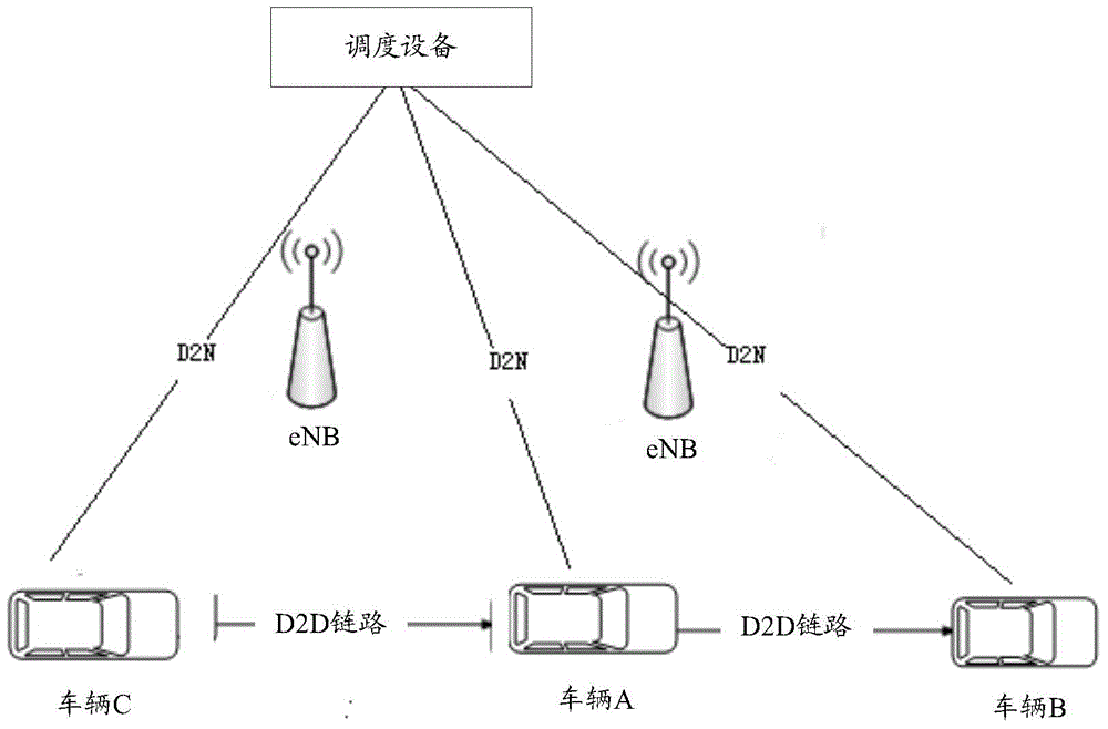 Method and equipment for scheduling resources in car networking system