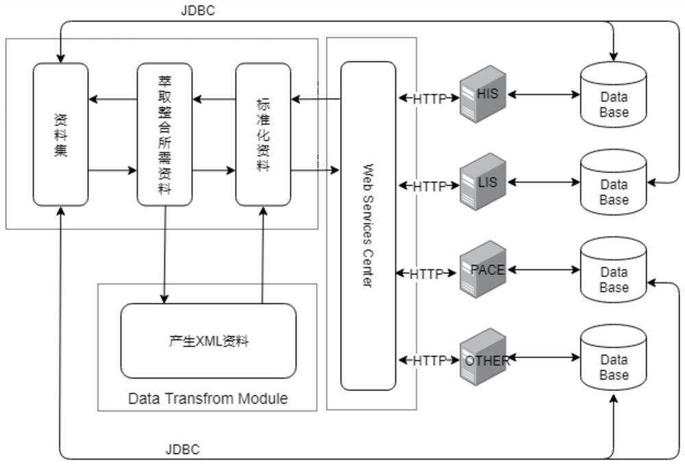 A medical information processing method, system and related components