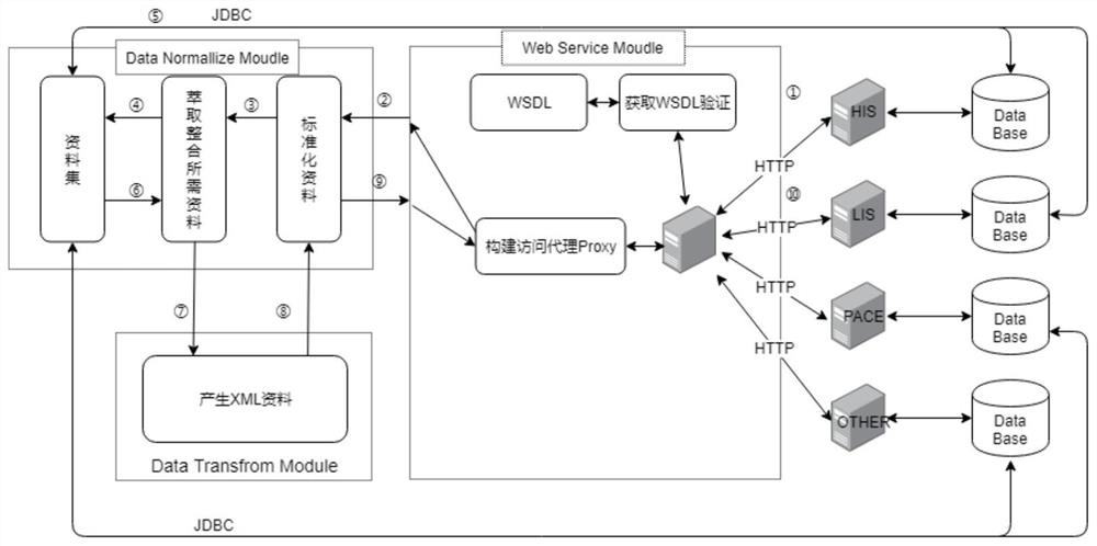 A medical information processing method, system and related components