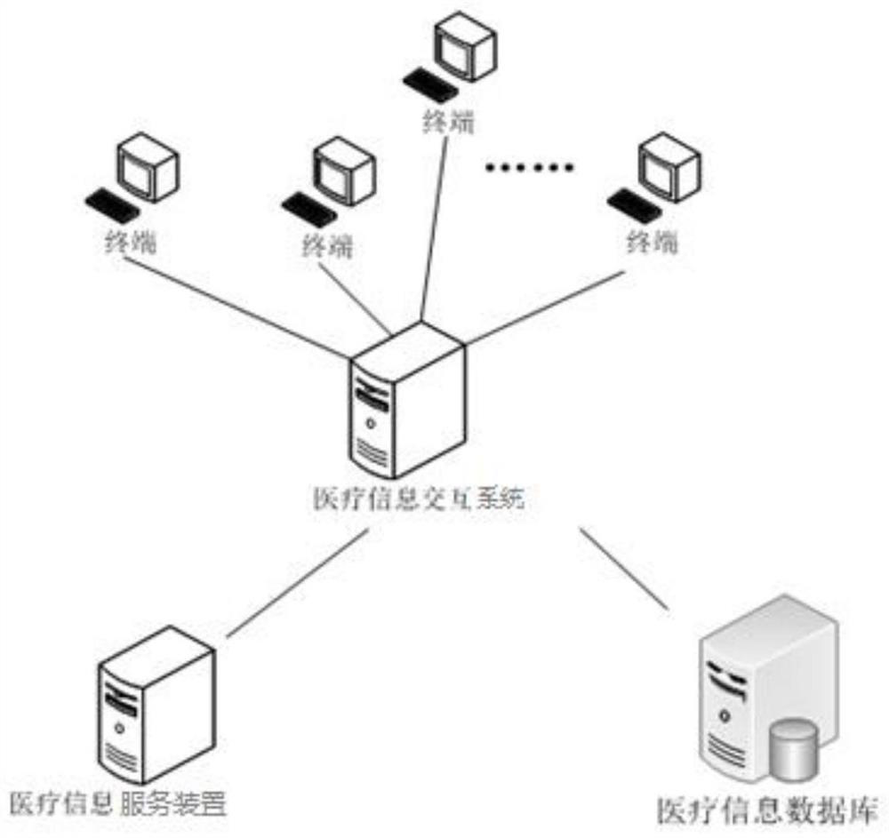 A medical information processing method, system and related components