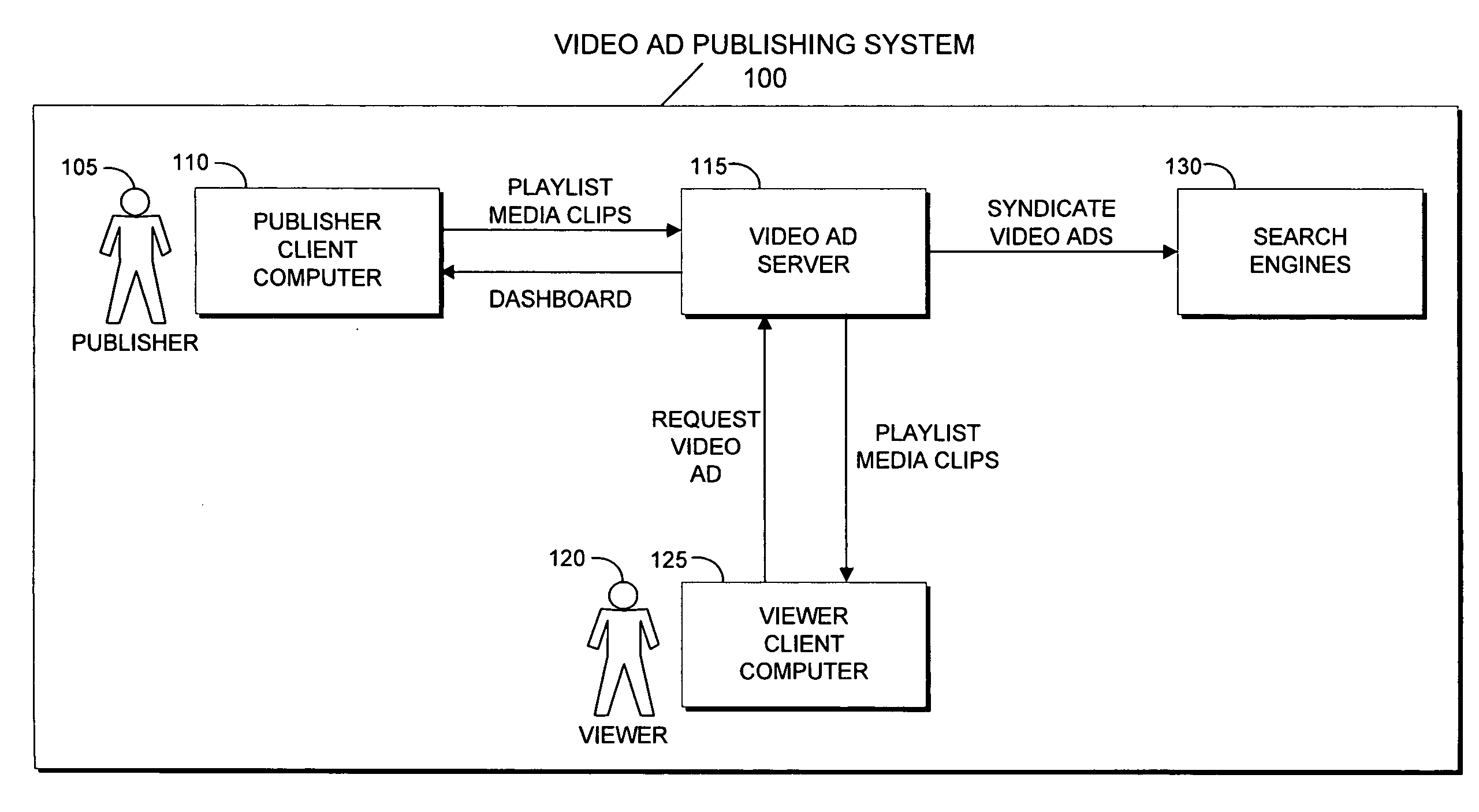 Method And System For Customizable Video Advertising