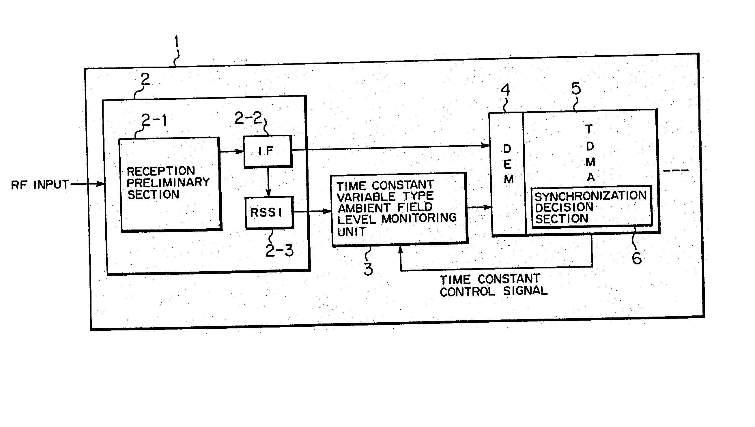 Ambient field level monitor device for radio mobile terminal