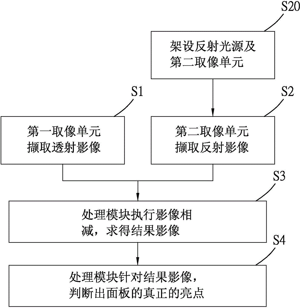 Panel lightspot detection method and system