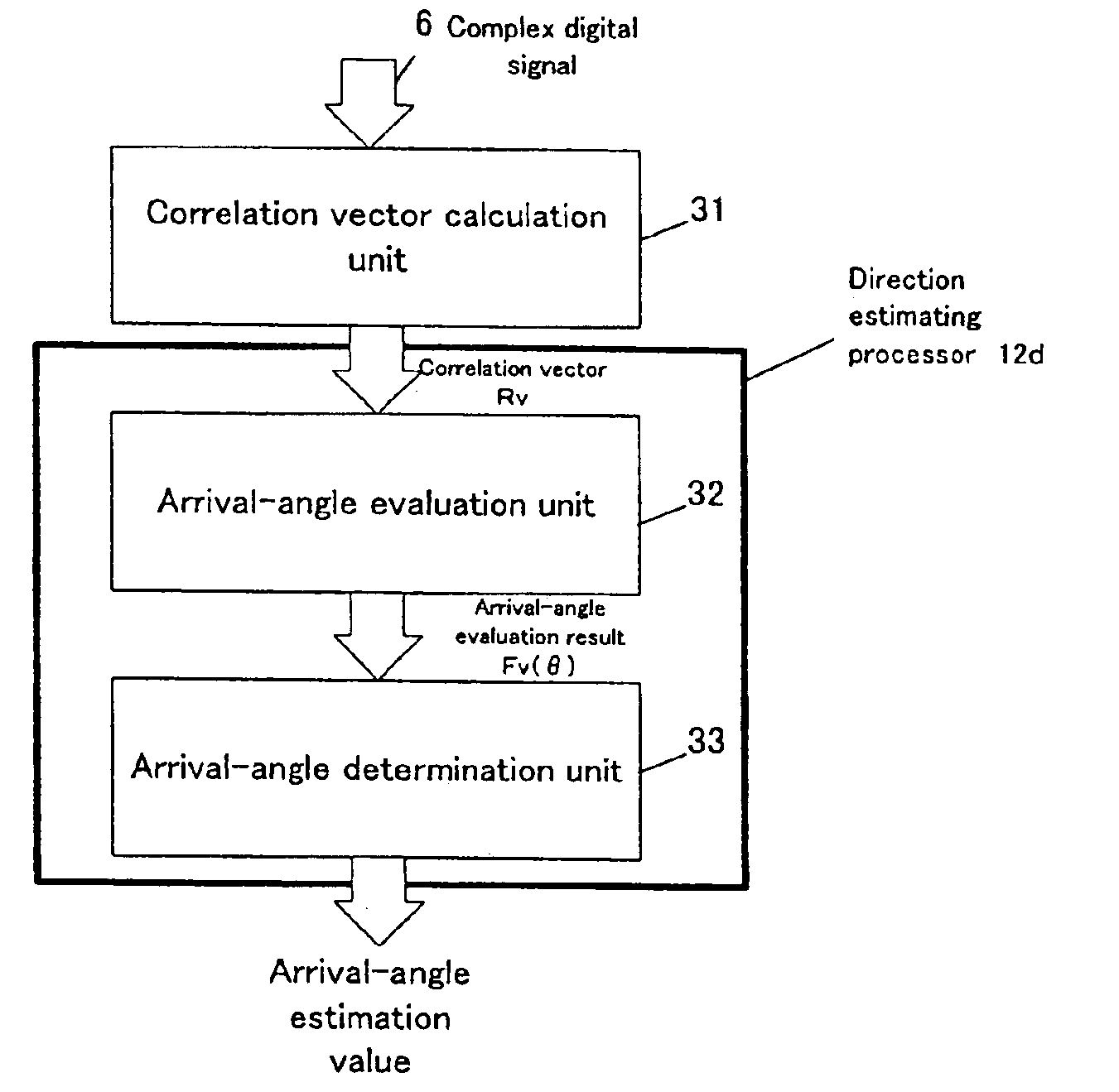 Radio-wave arrival-direction estimating apparatus and directional variable transceiver