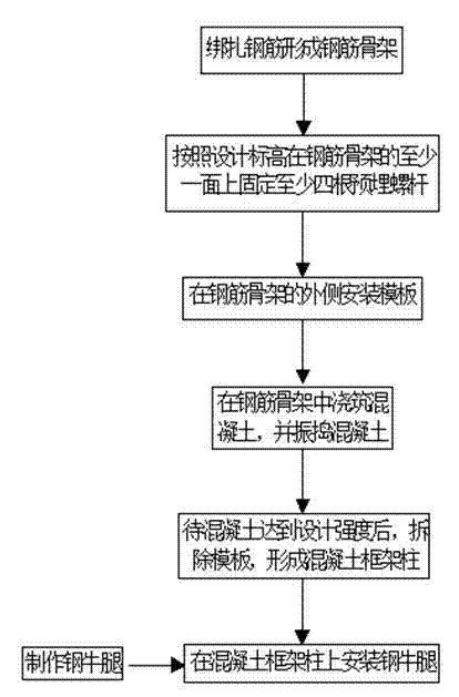 Construction method for arranging steel corbel on concrete frame column