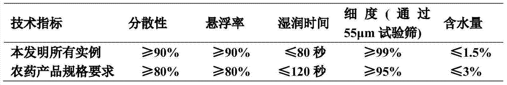 Bactericidal composition