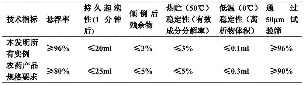 Bactericidal composition