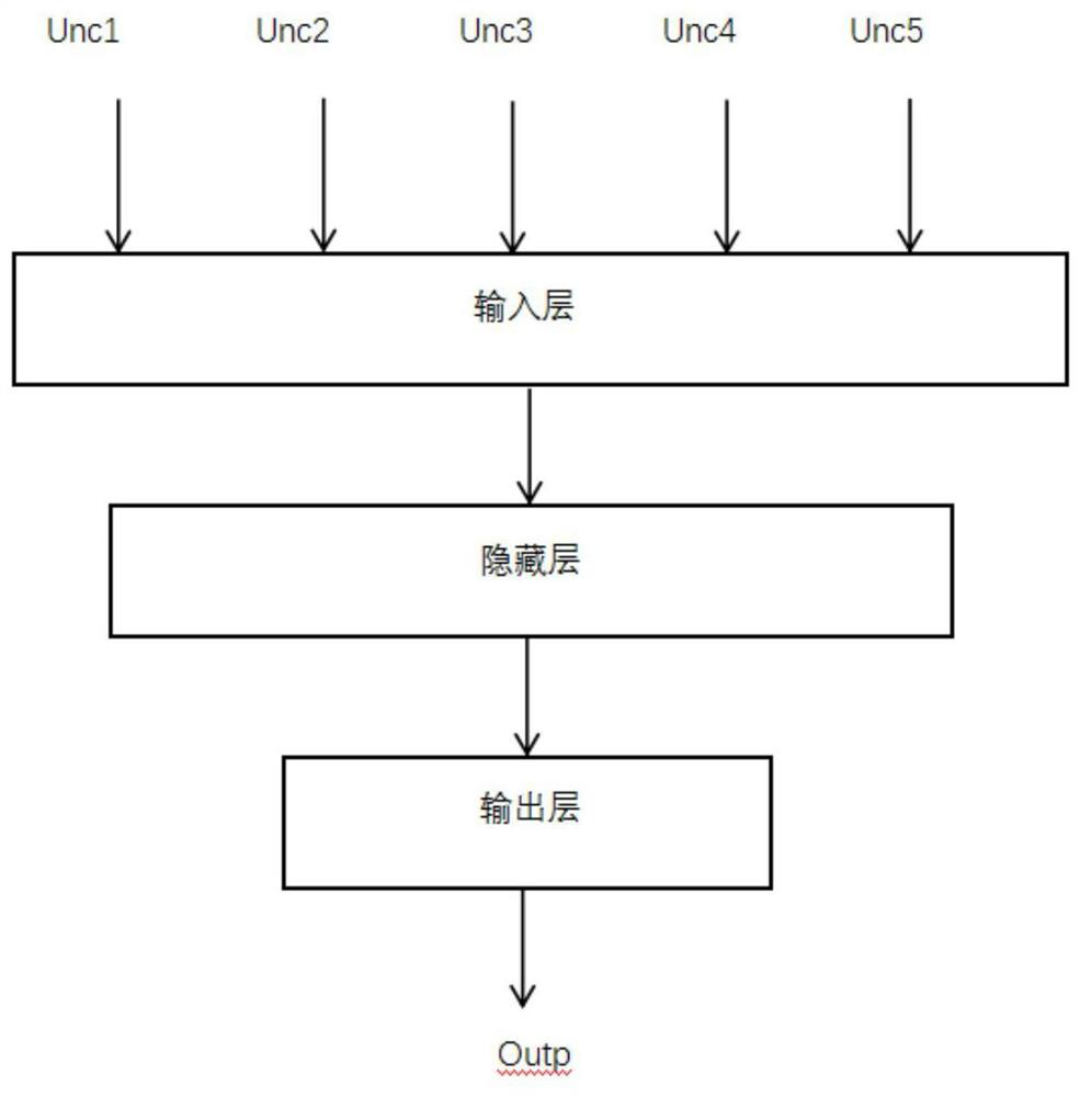 A Neural Network-Based Envision 220kv Power Grid Networking Method and System