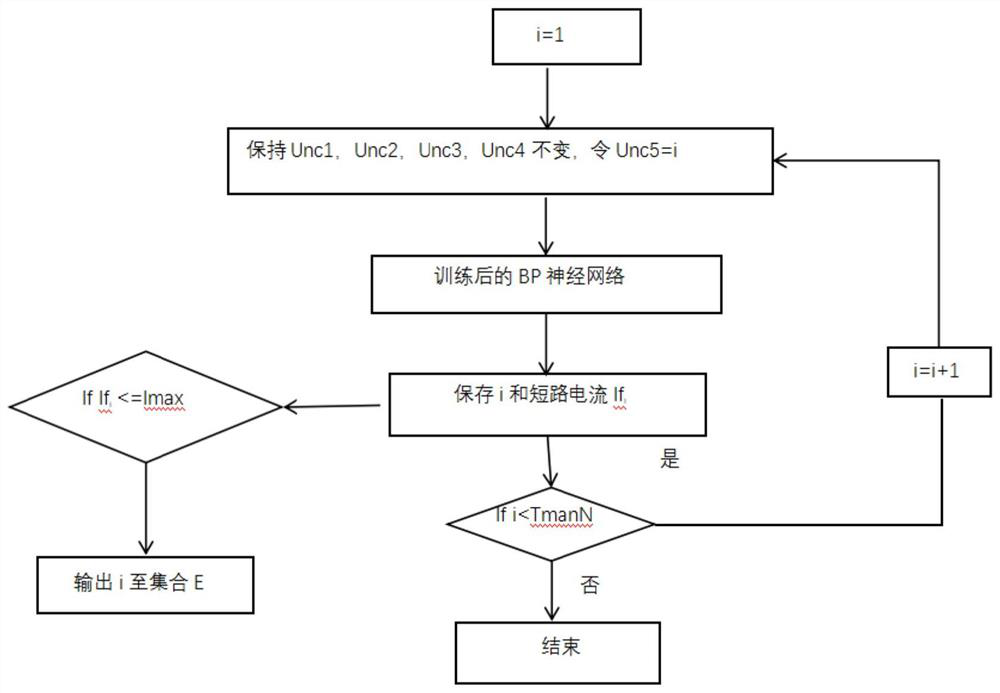 A Neural Network-Based Envision 220kv Power Grid Networking Method and System