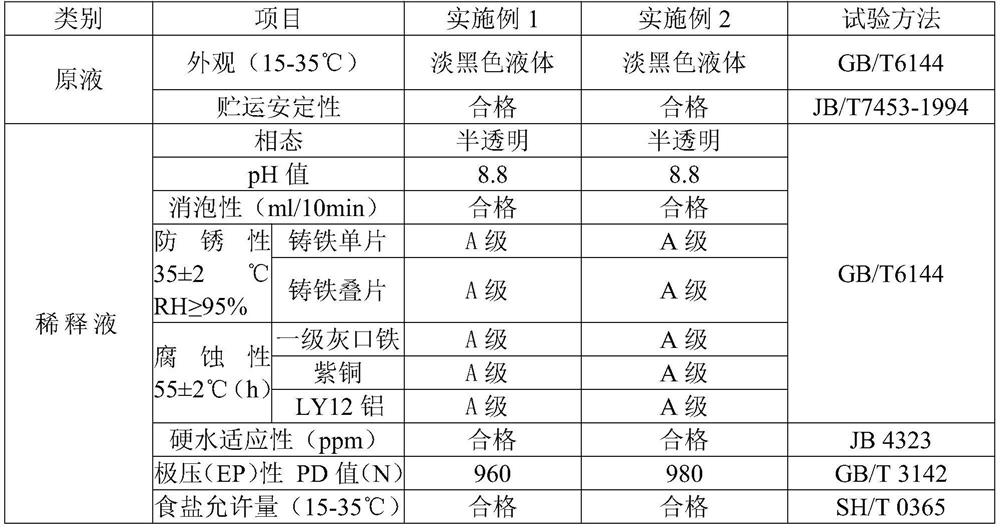 A kind of graphene synergistic without discharge environment-friendly water-based cutting fluid and preparation method thereof