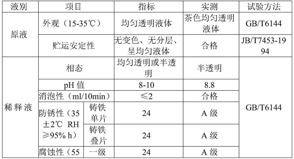 A kind of graphene synergistic without discharge environment-friendly water-based cutting fluid and preparation method thereof