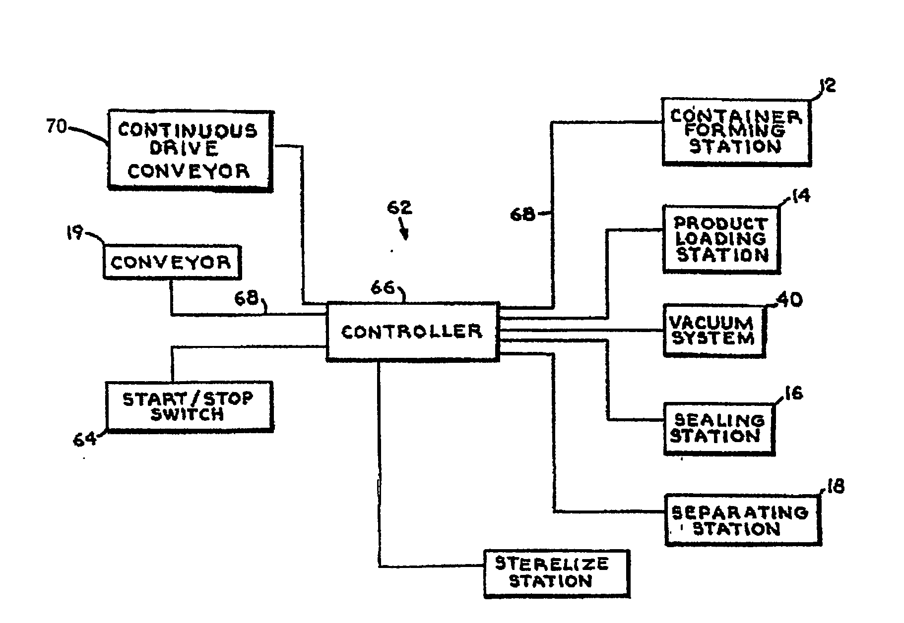 Inline processing and irradiation system