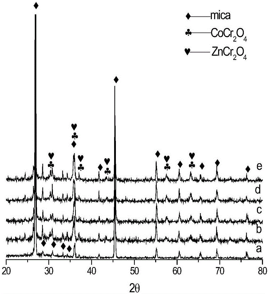 A doped composite oxide-coated mica pearlescent composite pigment and its preparation